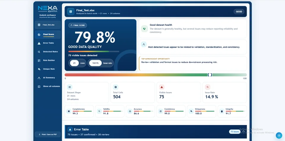 NexaData analysis screen showing the final quality score, detected issues, and data quality dimensions